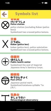 Japanese map symbols screenshot