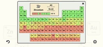 Periodic Table Quiz Image