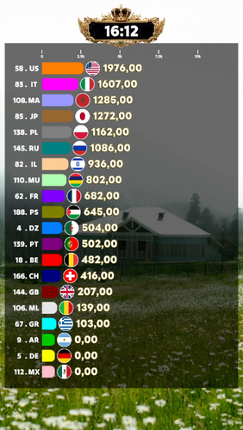 TikTok - Race Anything Live Image