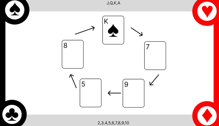 Value over Memory Image