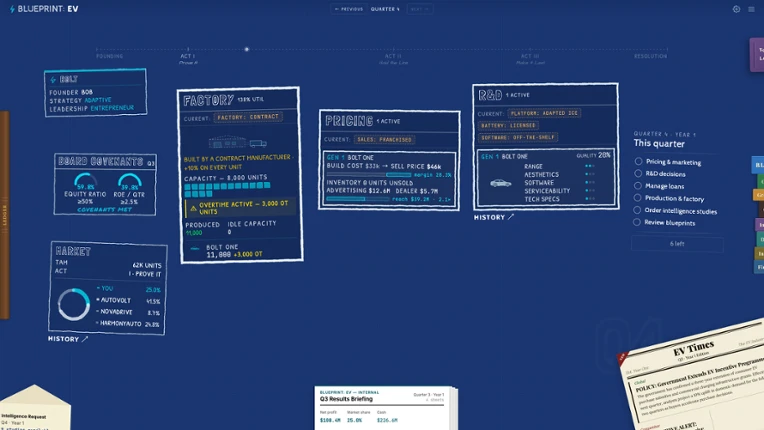 Blueprint: EV Image