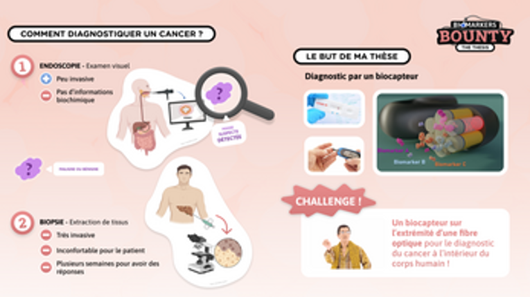 Biomarkers Bounty Image