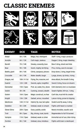 Dungeonbright: an osr rpg Image