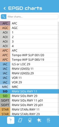 NDP Charts screenshot