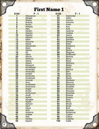 Name Maker Volume 5 Fairies screenshot