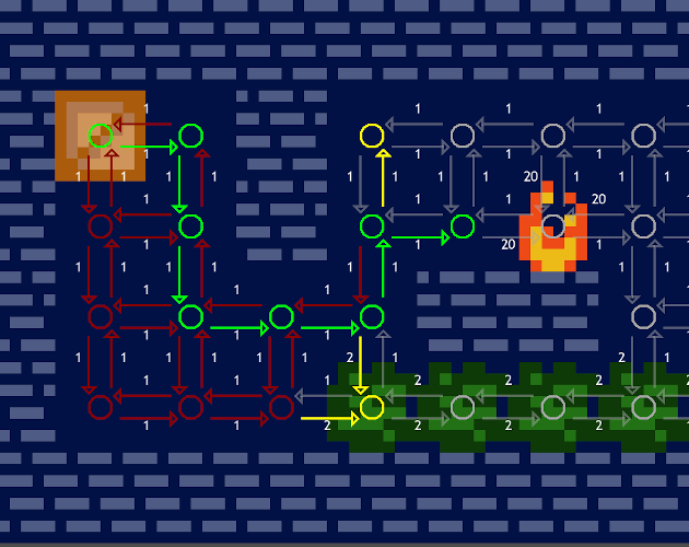 Games like Graph Search Toy