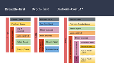 Graph Search Toy Image