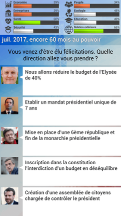 Toi, Président 2017 Image