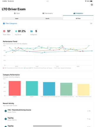LTO Driver's Exam Reviewer Image