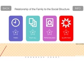 Sociology of the Family Image