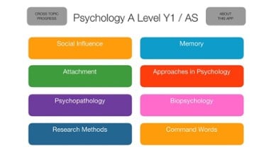 Psychology A level Y1 / AS AQA Image