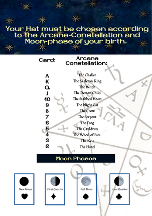 Random Hats and Their Arcanum Image