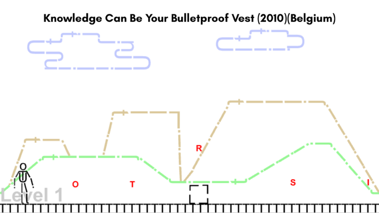 Knowledge Can Be Your Bulletproof Vest (2010) Image