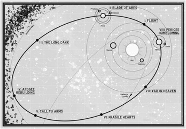 Celestial Bodies, Orbital Mechanics Image