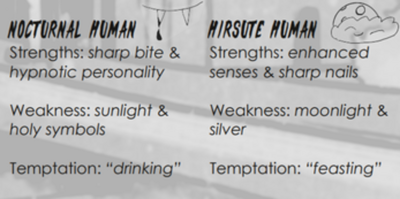 Totally Normal Human Roommates Image