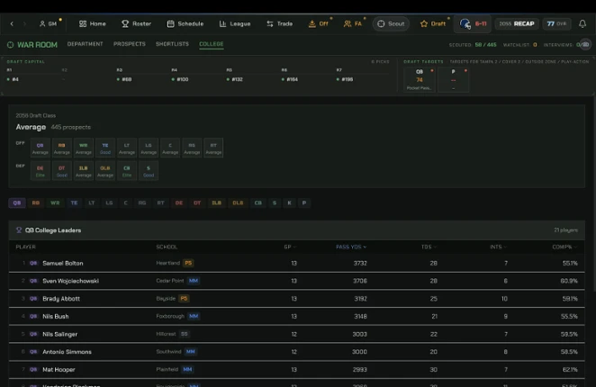War Room Football Image