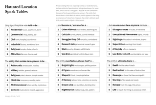 RPG "6 by 6" Random/Spark Tables Image