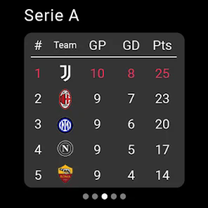 Juventus screenshot