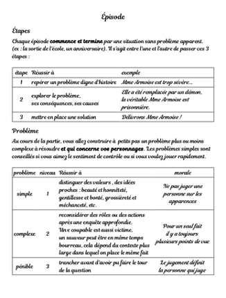 Les Mondes de Kabbalah Image