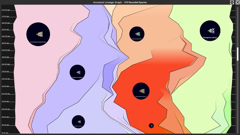 The Bibites screenshot