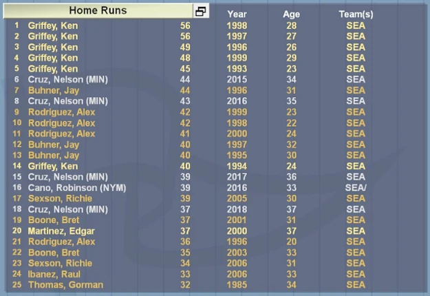 Baseball Mogul 2026 Image