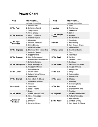 Dreamer: Weapons of Power Image