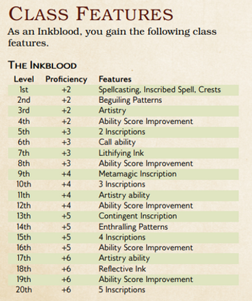 The Inkblood Image