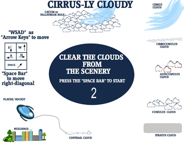 Games like Cirrus-ly Cloudy