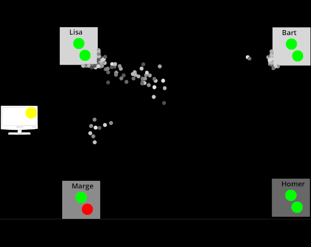 Games like Tame the crowd