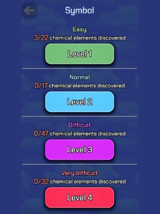 Periodic Table Quiz Pro screenshot