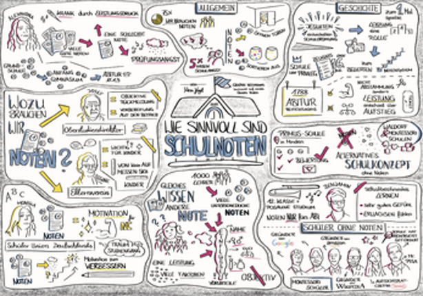 Graphic Recording: Wie sinnvoll sind Schulnoten Image