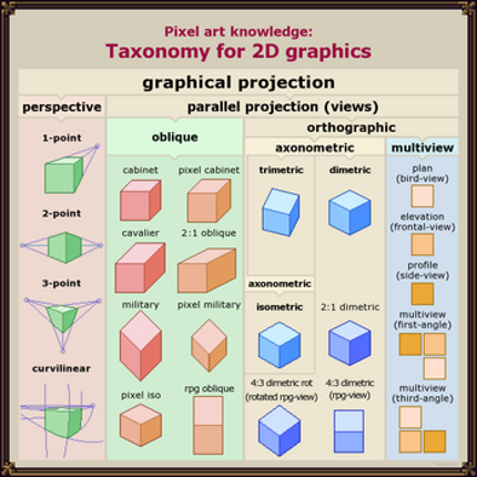 Pixel Art Knowledge - Isometric games don't exist screenshot