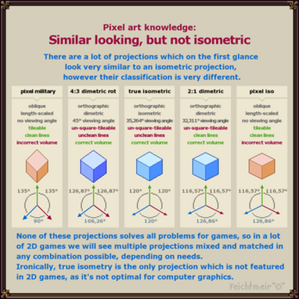 Pixel Art Knowledge - Isometric games don't exist screenshot