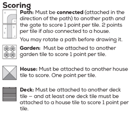 Yard Builder: A relaxing roll-n-write with curb appeal Image
