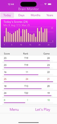 Brain Monitor: Scramble Image