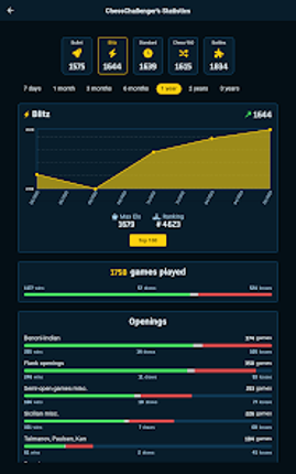 SimpleChess - chess game Image