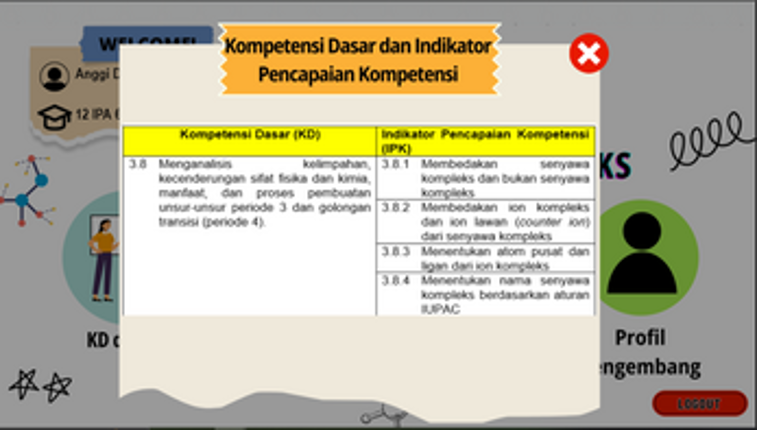 Tata Nama Senyawa Kompleks Image