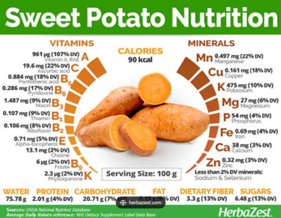 Museum of Sweet Potatoes screenshot