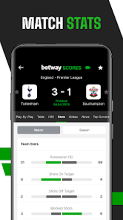 Betway Scores - Scores & News Image