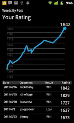 Words By Post Premium Image