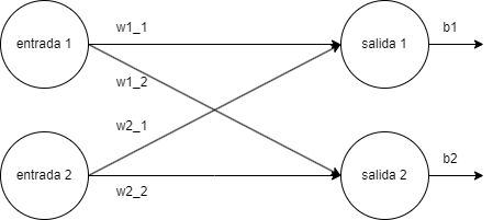 Games like Redes Neuronales Interactivas