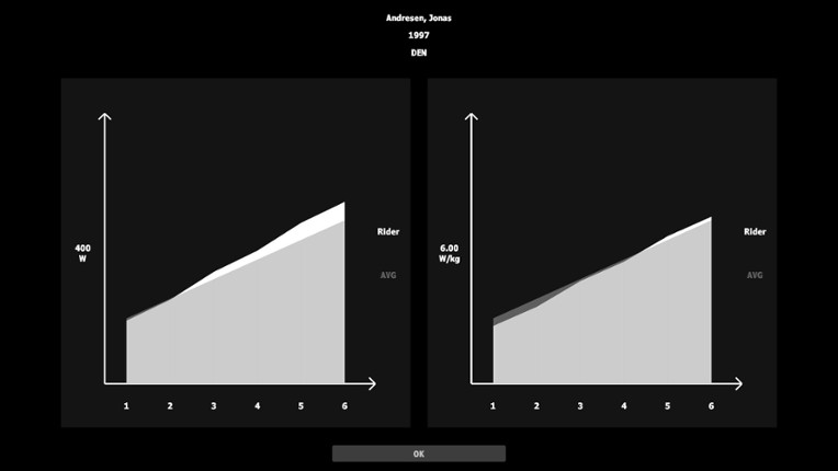 Kassei - Road Cycling: Next Season Image