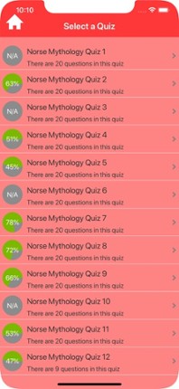 Norse Myths &amp; Gods Trivia Image