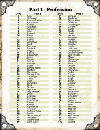 Quick Generator NPC Encounter Concepts 1 Image